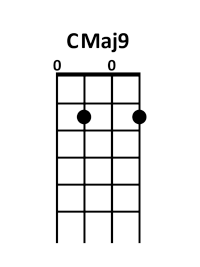 draw 3 - CMaj9 Chord